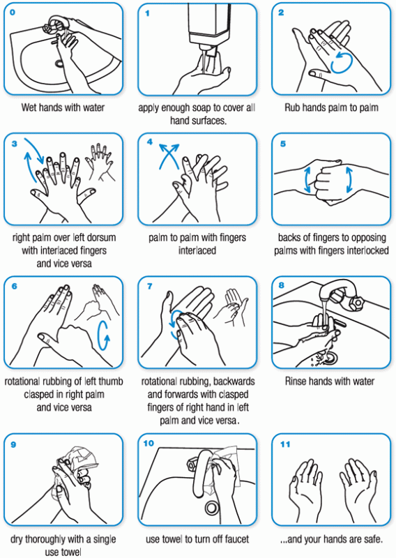 How to wash hands world health organization